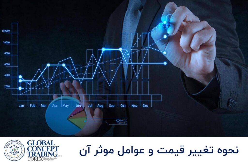 نحوه تغییر قیمت و عوامل موثر آن.™GLOBAL CONCEPT TRADING