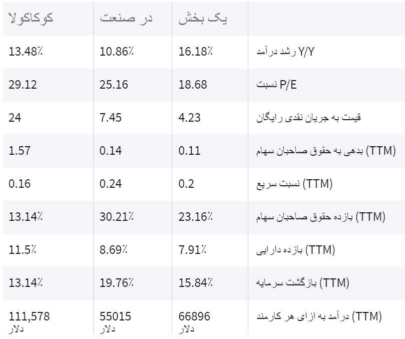 نمونه ای از تحلیل فاندامنتال