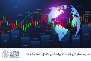 نحوه نمایش قیمت براساس کندل استیک ها